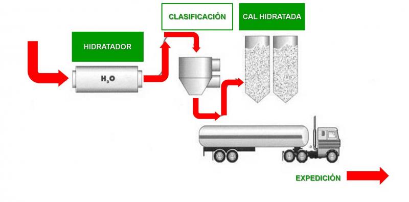 Cuáles son las propiedades y aplicaciones de la cal apagada? - PCC Group  Product Portal